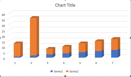 A bar chart with two stacked series, labeled "Series1" in blue and "Series2" in orange.