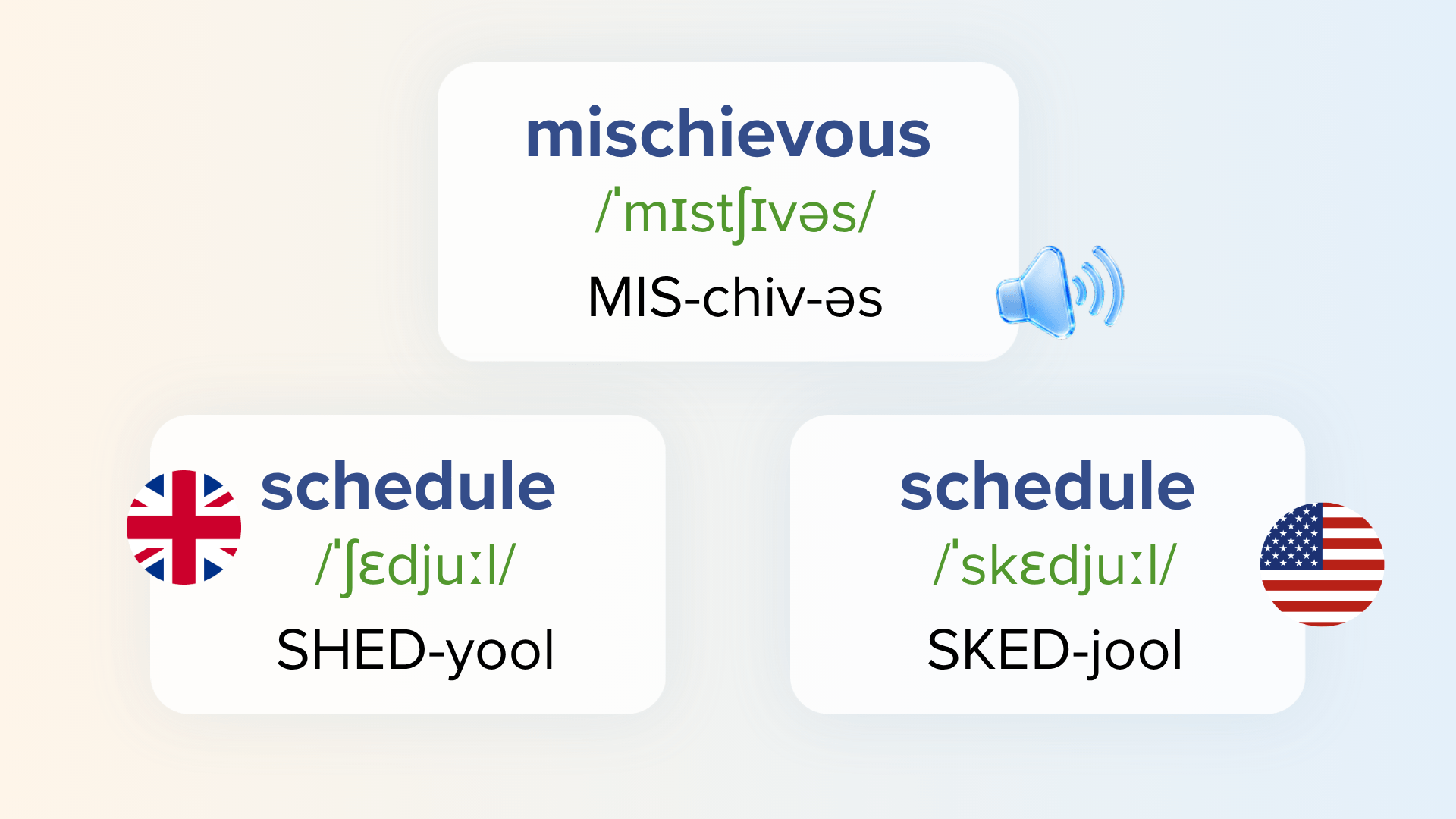 Cards showing the word mischievous with its IPA pronunciation and phonetic spelling, and the word schedule with separate British and American pronunciations and flags